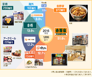 イメージ１
