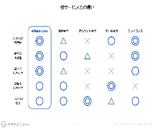イメージ３