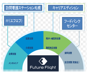 イメージ２
