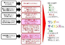 イメージ２