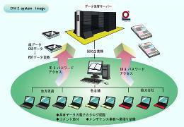 イメージ１